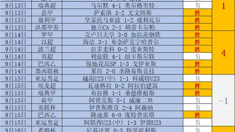 金箍棒惊现金店，2米长一，糖果派对登录，口价428万两年前同款仅售179万，价格翻倍